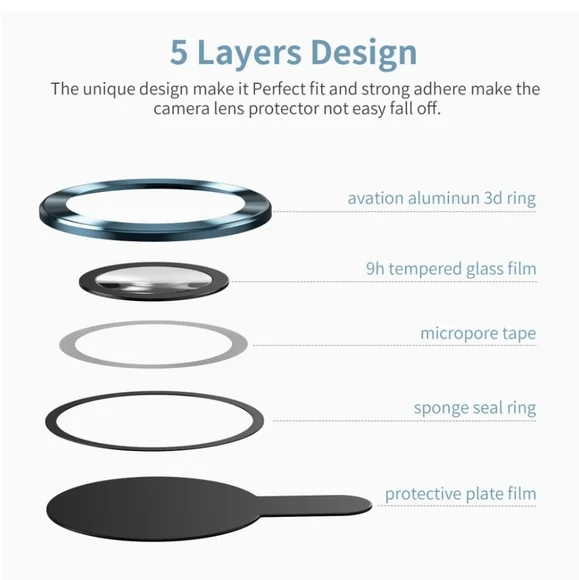 Camera lens tempered glass protector for iPhone 13 Pro, iPhone 13 Pro Max - Picture 3 of 8